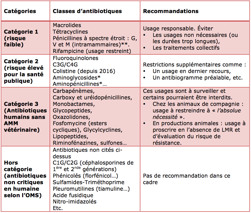 liste