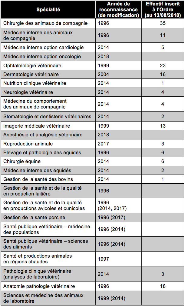 Lefil vet
